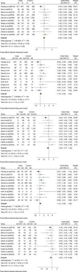 【佳学基因检测】一些与胎儿早产有关的多态性基因检测位点